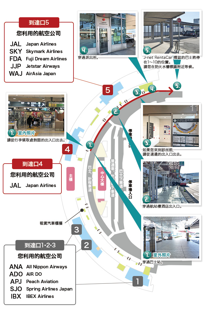 JALご利用者様向け新千歳空港案内図