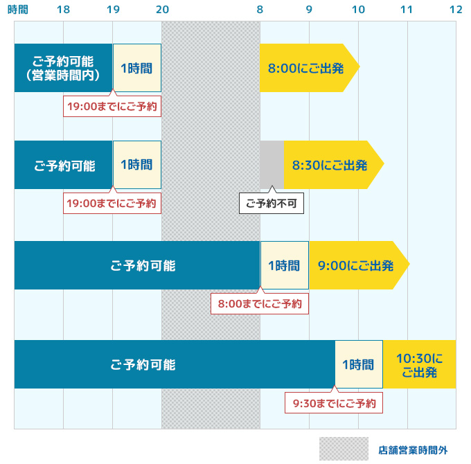 直前予約プランご利用例