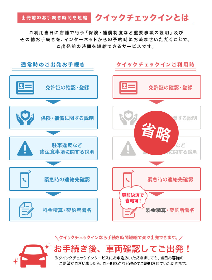 クイックチェックインで当日の受付時間を短縮