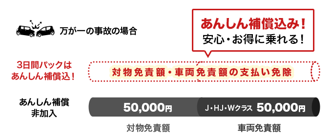 前日までのキャンセル無料 3日以上 Jネットレンタカー