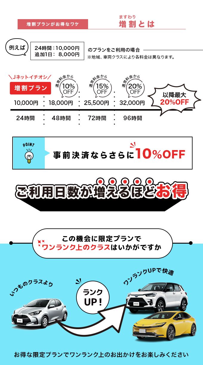 ご利用日数が増えるほどお得なGWプランのしくみ