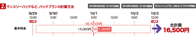 消費税率改訂の料金