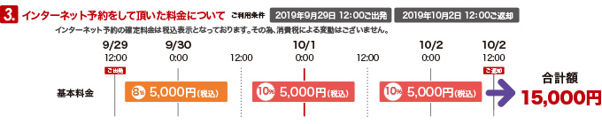 消費税率改訂の料金